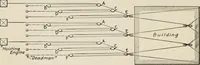 An illustration from Technical mechanics, statics and dynamics (1917)