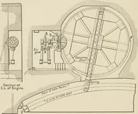 An illustration from Technical mechanics, statics and dynamics (1917)