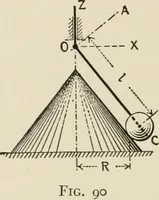 An illustration from Technical mechanics, statics and dynamics (1917)