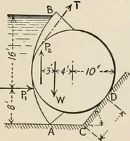 An illustration from Technical mechanics, statics and dynamics (1917)