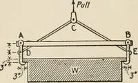 An illustration from Technical mechanics, statics and dynamics (1917)