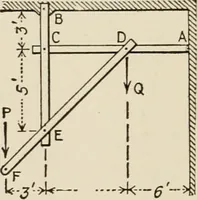 An illustration from Technical mechanics, statics and dynamics (1917)
