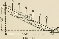 An illustration from Technical mechanics, statics and dynamics (1917)