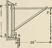 An illustration from Technical mechanics, statics and dynamics (1917)