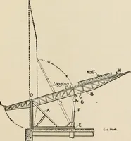 An illustration from Technical mechanics, statics and dynamics (1917)