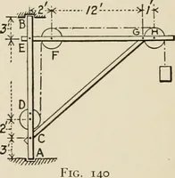 An illustration from Technical mechanics, statics and dynamics (1917)