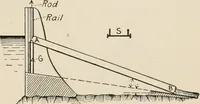 An illustration from Technical mechanics, statics and dynamics (1917)