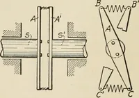 An illustration from Technical mechanics, statics and dynamics (1917)