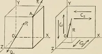 An illustration from Technical mechanics, statics and dynamics (1917)