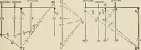 An illustration from Technical mechanics, statics and dynamics (1917)