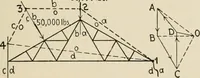 An illustration from Technical mechanics, statics and dynamics (1917)