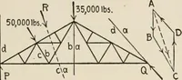 An illustration from Technical mechanics, statics and dynamics (1917)