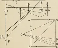 An illustration from Technical mechanics, statics and dynamics (1917)