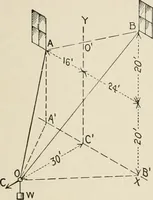 An illustration from Technical mechanics, statics and dynamics (1917)