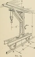 An illustration from Technical mechanics, statics and dynamics (1917)