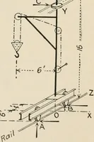 An illustration from Technical mechanics, statics and dynamics (1917)