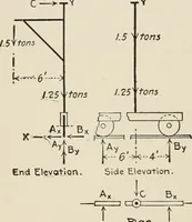 An illustration from Technical mechanics, statics and dynamics (1917)