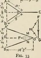 An illustration from Technical mechanics, statics and dynamics (1917)