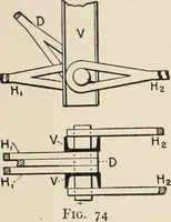An illustration from Technical mechanics, statics and dynamics (1917)