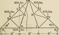 An illustration from Technical mechanics, statics and dynamics (1917)