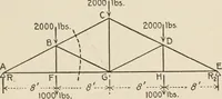 An illustration from Technical mechanics, statics and dynamics (1917)