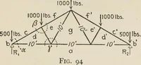 An illustration from Technical mechanics, statics and dynamics (1917)