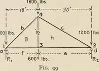 An illustration from Technical mechanics, statics and dynamics (1917)