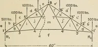 An illustration from Technical mechanics, statics and dynamics (1917)