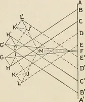 An illustration from Technical mechanics, statics and dynamics (1917)