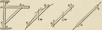 An illustration from Technical mechanics, statics and dynamics (1917)