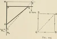An illustration from Technical mechanics, statics and dynamics (1917)