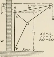 An illustration from Technical mechanics, statics and dynamics (1917)
