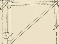 An illustration from Technical mechanics, statics and dynamics (1917)