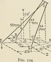 An illustration from Technical mechanics, statics and dynamics (1917)