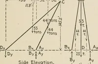 An illustration from Technical mechanics, statics and dynamics (1917)