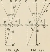 An illustration from Technical mechanics, statics and dynamics (1917)