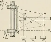 An illustration from Technical mechanics, statics and dynamics (1917)