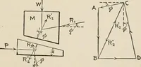 An illustration from Technical mechanics, statics and dynamics (1917)
