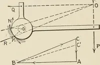 An illustration from Technical mechanics, statics and dynamics (1917)