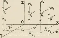 An illustration from Technical mechanics, statics and dynamics (1917)