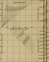 An illustration from Mechanical tests of pumps and pumping plants used for irrigation and drainage in Louisiana in 1905 and 1906. (1907)
