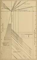 An illustration from Mechanical tests of pumps and pumping plants used for irrigation and drainage in Louisiana in 1905 and 1906. (1907)