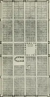 An illustration from Mediæval town planning : a lecture delivered at the John Rylands Library on the 13th December, 1916 (1917)