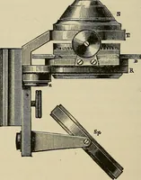 An illustration from Medical microscopy : a guide to the use of the microscope in medical practice (1898)