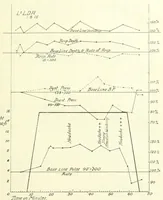 An illustration from The medical problems of flying, including reports nos. 1-7 of the Air medical investigation committee (1920)