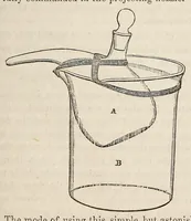 An illustration from The Medical and surgical reporter (1858)
