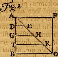 An illustration from Medicina mentis : sive, Artis inveniendi praecepta generalia (1695)