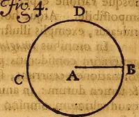 An illustration from Medicina mentis : sive, Artis inveniendi praecepta generalia (1695)