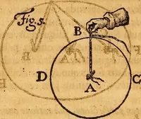 Picture 9 of 59 from Medicina mentis : sive, Artis inveniendi praecepta generalia (1695), leaf 123