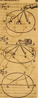 An illustration from Medicina mentis : sive, Artis inveniendi praecepta generalia (1695)